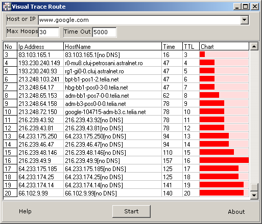 Visual Trace Route Screenshot